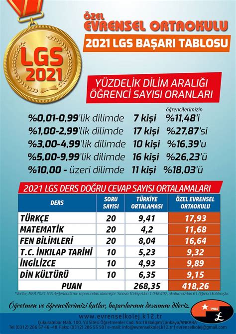 Istanbul ortaokul başarı sıralaması